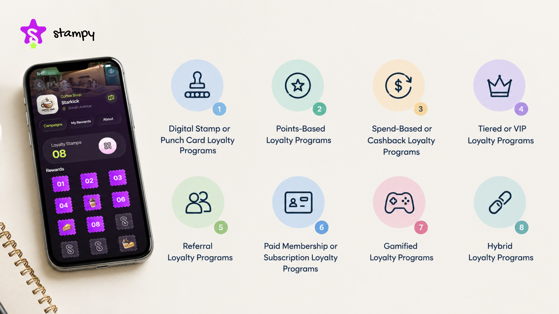 loyalty programs small businesses