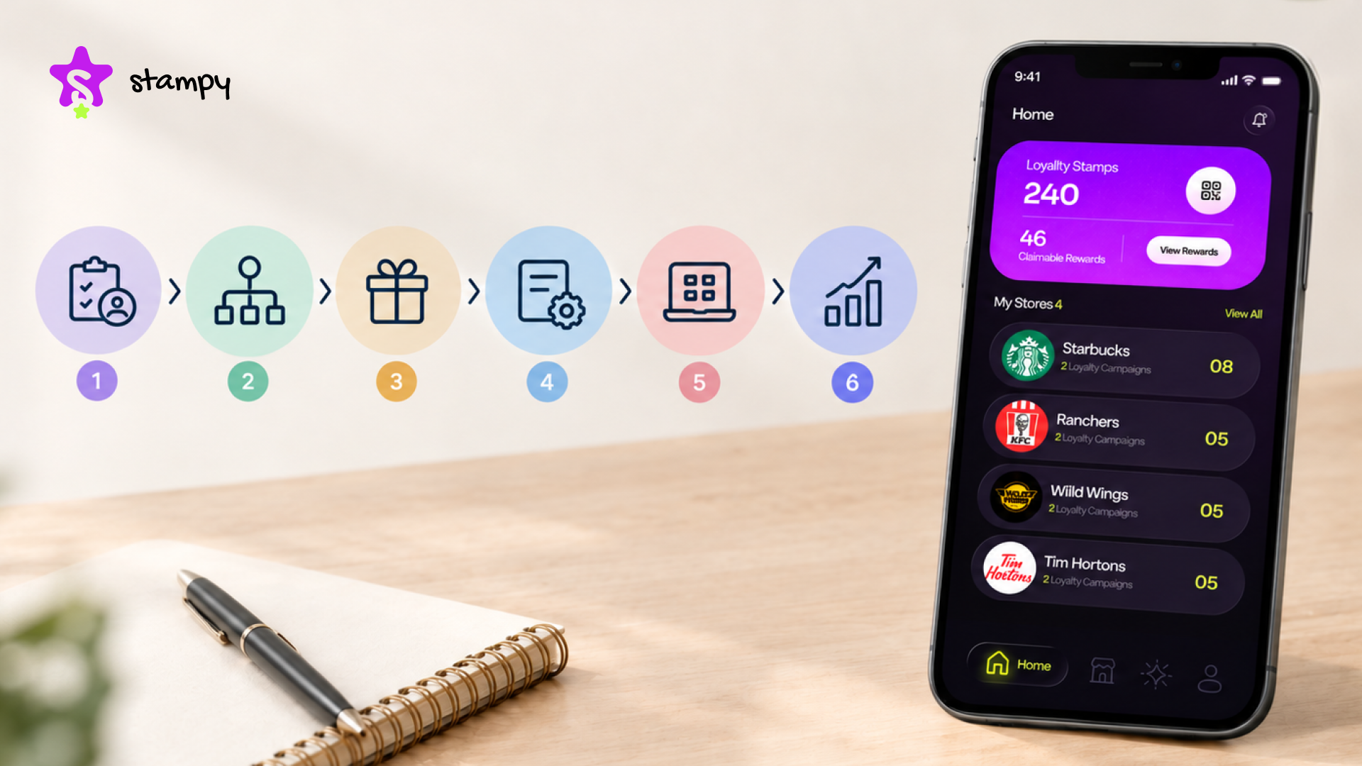 loyalty program app