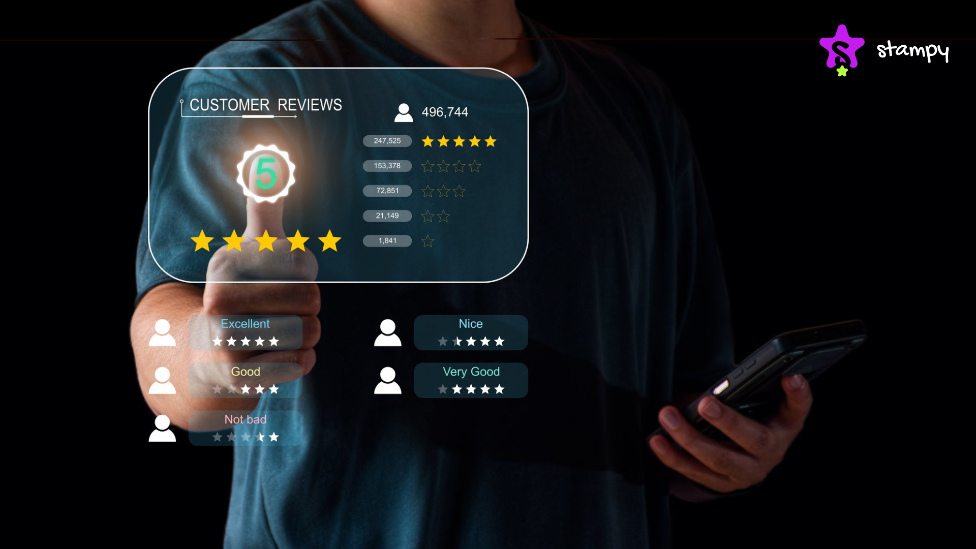 how to create a coffee shop rewards program